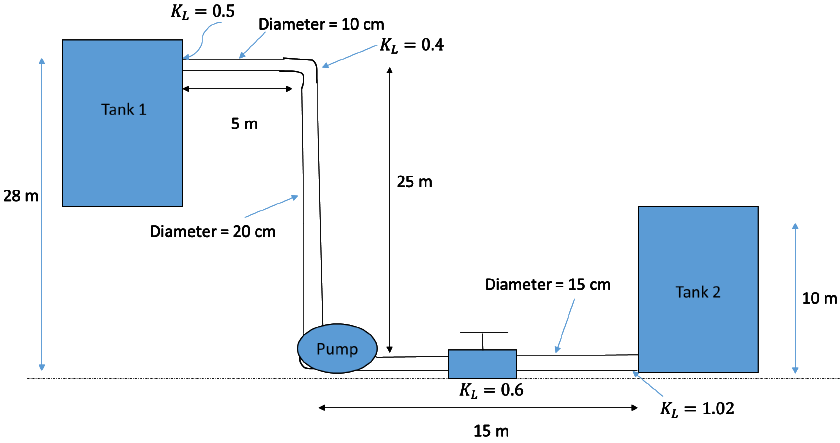 KL = 0.5
Diameter = 10 cm
KL = 0.4
Tank 1
5 m
25 m
28 m
Diameter = 20 cm
Diameter = 15 cm
Tank 2
10 m
Pump
К, 3 0.6
К, — 1.02
15 m
