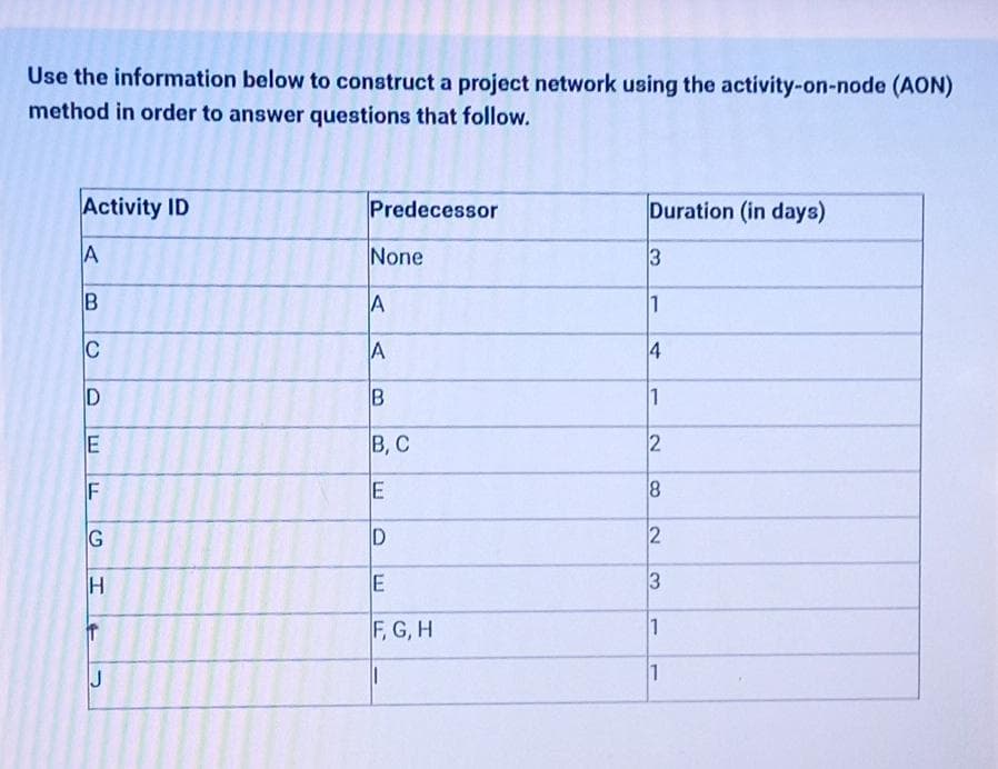 Use the information below to construct a project network using the activity-on-node (AON)
method in order to answer questions that follow.
Activity ID
A
B
C
D
E
LL
F
G
H
J
Predecessor
None
A
A
B
B, C
E
D
E
F, G, H
Duration (in days)
3
1
4
1
2
8
2
3
1
1