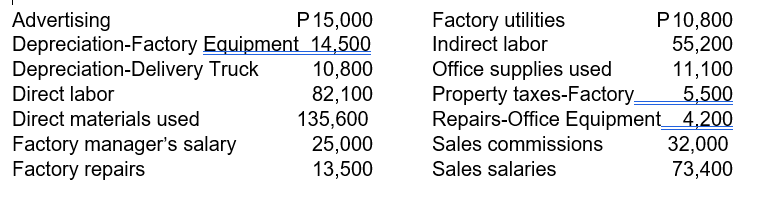 Factory utilities
Indirect labor
P15,000
Depreciation-Factory Equipment 14,500
10,800
82,100
135,600
25,000
13,500
P10,800
55,200
11,100
5,500
Repairs-Office Equipment_ 4,200
32,000
73,400
Advertising
Depreciation-Delivery Truck
Direct labor
Office supplies used
Property taxes-Factory
Direct materials used
Factory manager's salary
Factory repairs
Sales commissions
Sales salaries
