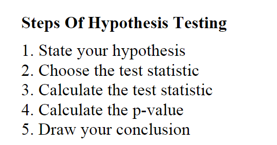 Steps Of Hypothesis Testing
1. State your hypothesis
2. Choose the test statistic
3. Calculate the test statistic
4. Calculate the p-value
5. Draw your conclusion
