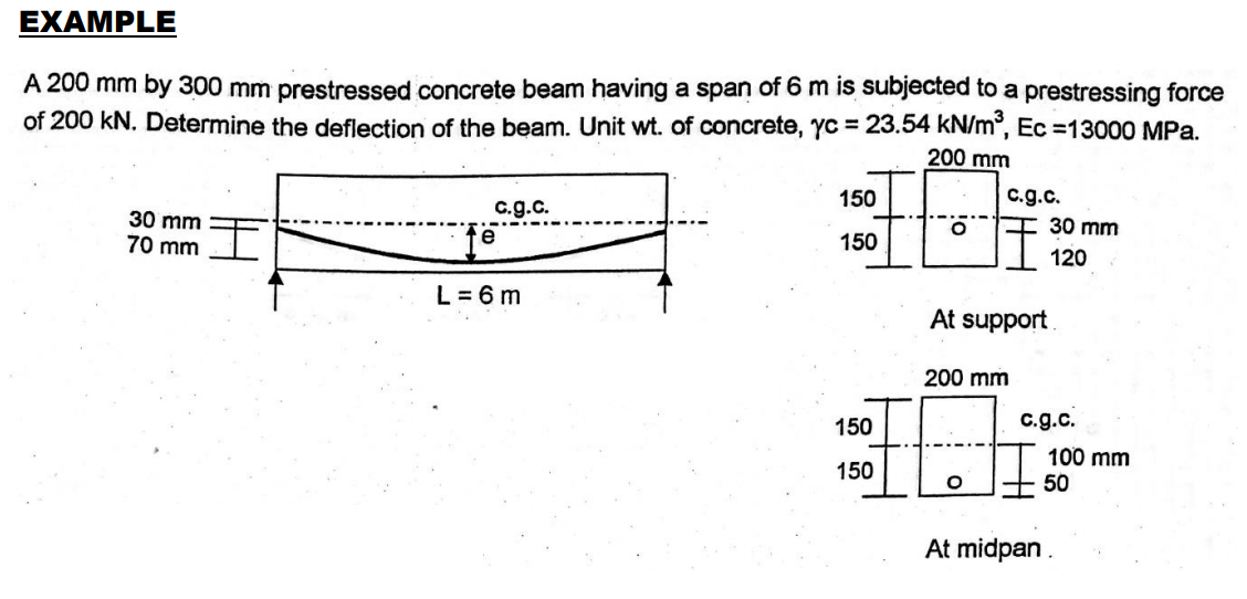 EXAMPLE
A 200 mm by 300 mm prestressed concrete beam having a span of 6 m is subjected to a prestressing force
of 200 kN. Determine the deflection of the beam. Unit wt. of concrete, yc = 23.54 kN/m, Ec =13000 MPa.
200 mm
150
c.g.c.
c.g.c.
30 mm
30 mm
70 mm
e
150
120
L = 6 m
At support
200 mm
150
c.g.c.
100 mm
50
150
At midpan.
