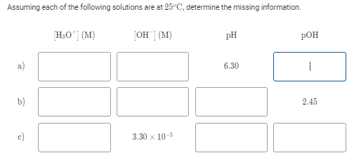 Assuming each of the following solutions are at 25°C, determine the missing information.
b)
으
[H3O+] (M)
[OH] (M)
3.30 x 10-5
pH
6.30
POH
2.45