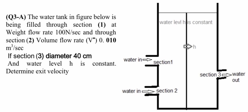 (Q3-A) The water tank in figure below is
being filled through section (1) at
Weight flow rate 100N/sec and through
section (2) Volume flow rate (V°) 0. 010
m/sec
If section (3) diameter 40 cm
water levl his constant
water in
And
water
level
is
constant.
section1
Determine exit velocity
section 3 >water
out
water in section 2
