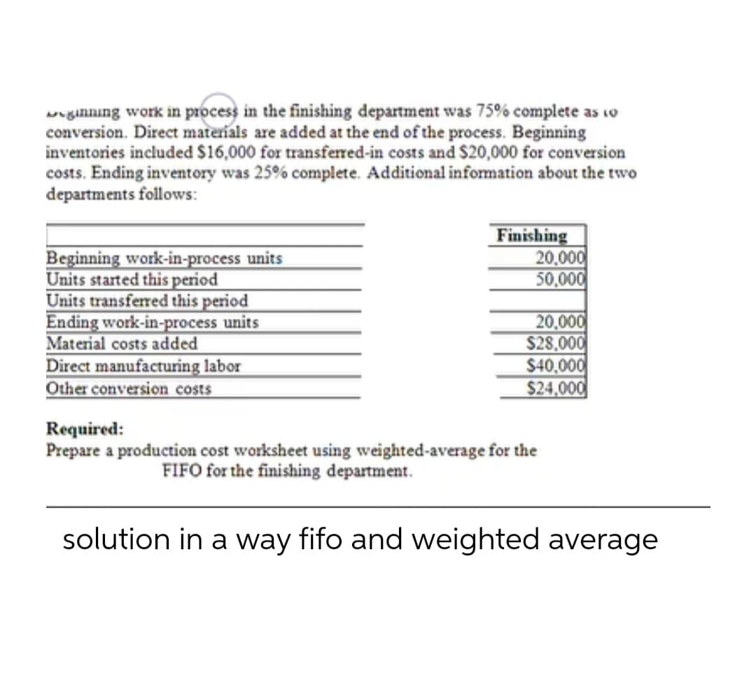 ginning work in process in the finishing department was 75% complete as to
conversion. Direct materials are added at the end of the process. Beginning
inventories included $16,000 for transferred-in costs and $20,000 for conversion
costs. Ending inventory was 25% complete. Additional information about the two
departments follows:
Finishing
20,000
50,000
Beginning work-in-process units
Units started this period
Units transferred this period
Ending work-in-process units
Material costs added
20,000
$28,000
$40,000
Direct manufacturing labor
Other conversion costs
$24,000
Required:
Prepare a production cost worksheet using weighted-average for the
FIFO for the finishing department.
solution in a way fifo and weighted average