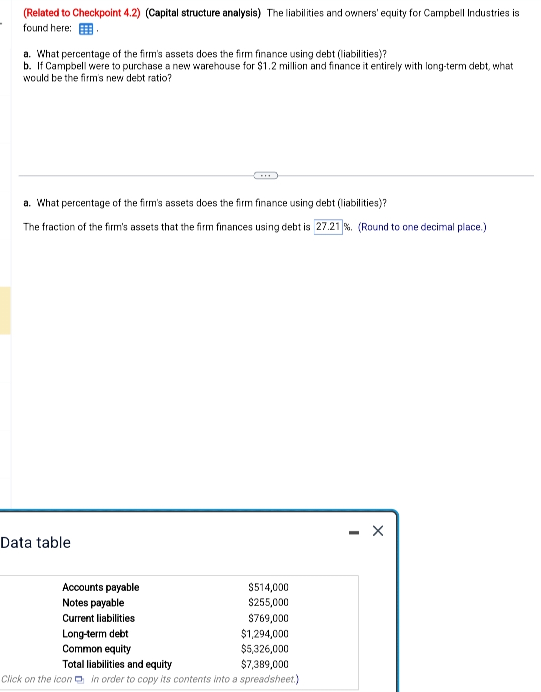 (Related to Checkpoint 4.2) (Capital structure analysis) The liabilities and owners' equity for Campbell Industries is
found here:
a. What percentage of the firm's assets does the firm finance using debt (liabilities)?
b. If Campbell were to purchase a new warehouse for $1.2 million and finance it entirely with long-term debt, what
would be the firm's new debt ratio?
a. What percentage of the firm's assets does the firm finance using debt (liabilities)?
The fraction of the firm's assets that the firm finances using debt is 27.21 %. (Round to one decimal place.)
Data table
Accounts payable
Notes payable
Current liabilities
Long-term debt
Common equity
$514,000
$255,000
$769,000
$1,294,000
$5,326,000
$7,389,000
Total liabilities and equity
Click on the icon in order to copy its contents into a spreadsheet.)
X