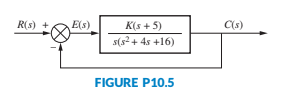 R(s) +
E(s)
K(s + 5)
s(s² + 4s +16)
FIGURE P10.5
C(s)