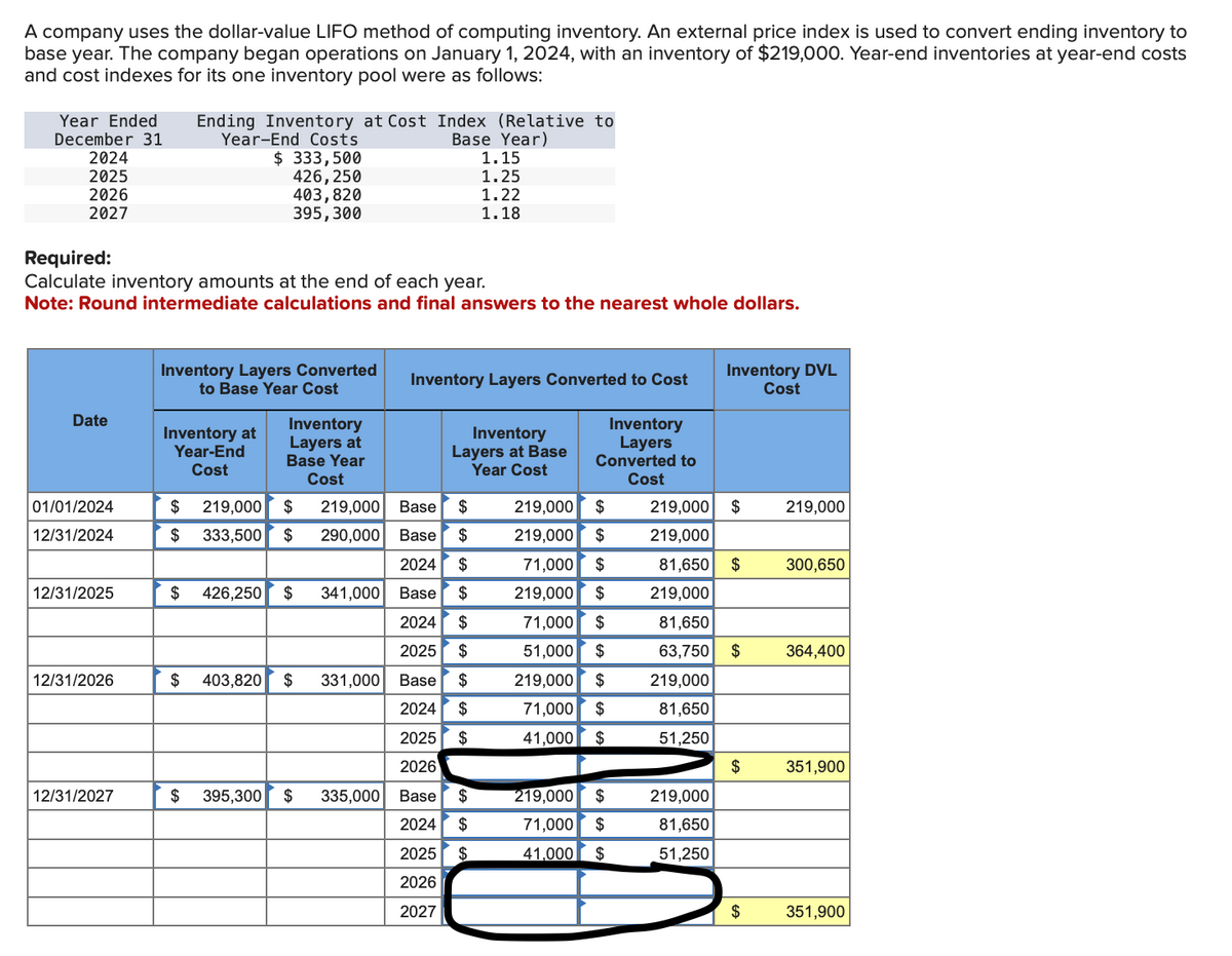 A company uses the dollar-value LIFO method of computing inventory. An external price index is used to convert ending inventory to
base year. The company began operations on January 1, 2024, with an inventory of $219,000. Year-end inventories at year-end costs
and cost indexes for its one inventory pool were as follows:
Year Ended
December 31
2024
2025
2026
2027
Date
01/01/2024
12/31/2024
Required:
Calculate inventory amounts at the end of each year.
Note: Round intermediate calculations and final answers to the nearest whole dollars.
12/31/2025
12/31/2026
Ending Inventory at Cost Index (Relative to
Year-End Costs
Base Year)
$333,500
426, 250
403, 820
395,300
12/31/2027
Inventory Layers Converted
to Base Year Cost
Inventory at
Year-End
Cost
Inventory
Layers at
Base Year
Cost
$ 219,000
$
$ 333,500 $
$ 426,250 $
$ 403,820 $
$ 395,300 $
219,000
290,000
341,000
335,000
331,000 Base
Inventory Layers Converted to Cost
Inventory
Layers
Converted to
Cost
Base $
Base $
2024 $
Base $
2024 $
2025 $
1.15
1.25
Inventory
Layers at Base
Year Cost
69 69
1.22
1.18
$
$
2024
2025 $
2026
Base $
2024 $
2025 $
2026
2027
219,000 $
219,000 $
71,000 $
219,000 $
71,000 $
51,000 $
219,000 $
71,000 $
41,000 $
219,000 $
71,000
41,000
$
$
219,000 $
219,000
Inventory DVL
Cost
81,650 $
219,000
81,650
63,750
219,000
81,650
51,250
219,000
81,650
51,250
$
$
$
219,000
300,650
364,400
351,900
351,900