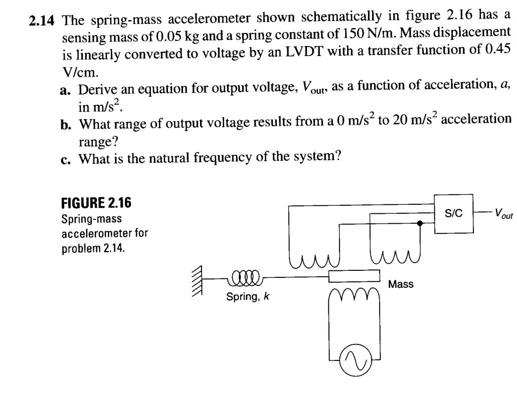 2.14 The spring-mass accelerometer shown schematically in figure 2.16 has a
sensing mass of 0.05 kg and a spring constant of 150 N/m. Mass displacement
is linearly converted to voltage by an LVDT with a transfer function of 0.45
V/cm.
a. Derive an equation for output voltage, Vout, as a function of acceleration, a,
in m/s².
b. What range of output voltage results from a 0 m/s² to 20 m/s² acceleration
range?
c. What is the natural frequency of the system?
FIGURE 2.16
Spring-mass
accelerometer for
problem 2.14.
ܠܠܠܠܠܠ
elle
Spring, k
Mass
S/C
Vout