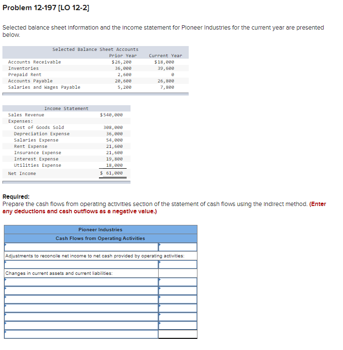 Problem 12-197 (LO 12-2]
Selected balance sheet Informatlon and the Income statement for Ploneer Industries for the current year are presented
below.
Selected Balance Sheet Accounts
Prior Year
Current Year
Accounts Receivable
$26, 200
36, e0e
2,600
20,600
5,200
$18,000
39,600
Inventories
Prepaid Rent
Accounts Payable
Salaries and Wages Payable
26, 8ee
7,800
Income Statement
Sales Revenue
$540,000
Expenses:
Cost of Goods Sold
308, 000
Depreciation Expense
Salaries Expense
36, 000
54, 000
21,600
21,600
19,800
Rent Expense
Insurance Expense
Interest Expense
Utilities Expense
18,e00
Net Income
$ 61, 000
Required:
Prepare the cash flows from operating activities section of the statement of cash flows using the Indirect method. (Enter
any deductions and cash outflows as a negative value.)
Pioneer Industries
Cash Flows from Operating Activities
Adjustments to reconcile net income to net cash provided by operating activities:
Changes in current assets and current liabilities:
