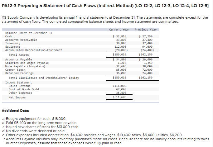 PA12-3 Preparlng a Statement of Cash Flows (Indirect Method) [LO 12-2, LO 12-3, LO 12-4, LO 12-5]
XS Supply Company is developing its annual financial statements at December 31. The statements are complete except for the
statement of cash flows. The completed comparative balance sheets and income statement are summarized:
Current Year
Previous Year
Balance Sheet at December 31
$ 32,810
$ 27,750
27,400
37,400
94, 000
(24,400)
$162,150
Cash
Accounts Receivable
Inventory
Equipment
Accumulated Depreciation-Equipment
33,800
39, 800
112,e0e
(28,800)
$189,610
Total Assets
$ 34,800
Accounts Payable
Salaries and Wages Payable
Note Payable (long-term)
Common Stock
1,210
32,600
85, e00
36,000
$189,610
$ 26,400
1,350
38,000
72,000
24,400
$162,150
Retained Earnings
Total Liabilities and Stockholders' Equity
Income Statement
Sales Revenue
$114, e00
67,000
35,400
$ 11,600
Cost of Goods Sold
Other Expenses
Net Income
Addltlonal Data:
a. Bought equipment for cash, $18,000.
b. Paid $5,400 on the long-term note payable.
c. Issued new shares of stock for $13.000 cash.
d. No dividends were declared or paid.
e. Other expenses included depreciation, $4,400; salaries and wages, $19,400; taxes, $5.400; utilities, $6,200.
f. Accounts Payable includes only inventory purchases made on credit. Because there are no liability accounts relating to taxes
or other expenses, assume that these expenses were fully paid in cash.
