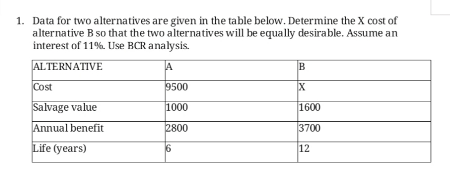 1. Data for two alternatives are given in the table below. Determine the X cost of
alternative B so that the two alternatives will be equally desirable. Assume an
interest of 11%. Use BCR analysis.
ALTERNATIVE
A
Cost
9500
Salvage value
1000
1600
Annual benefit
2800
3700
Life (years)
12
