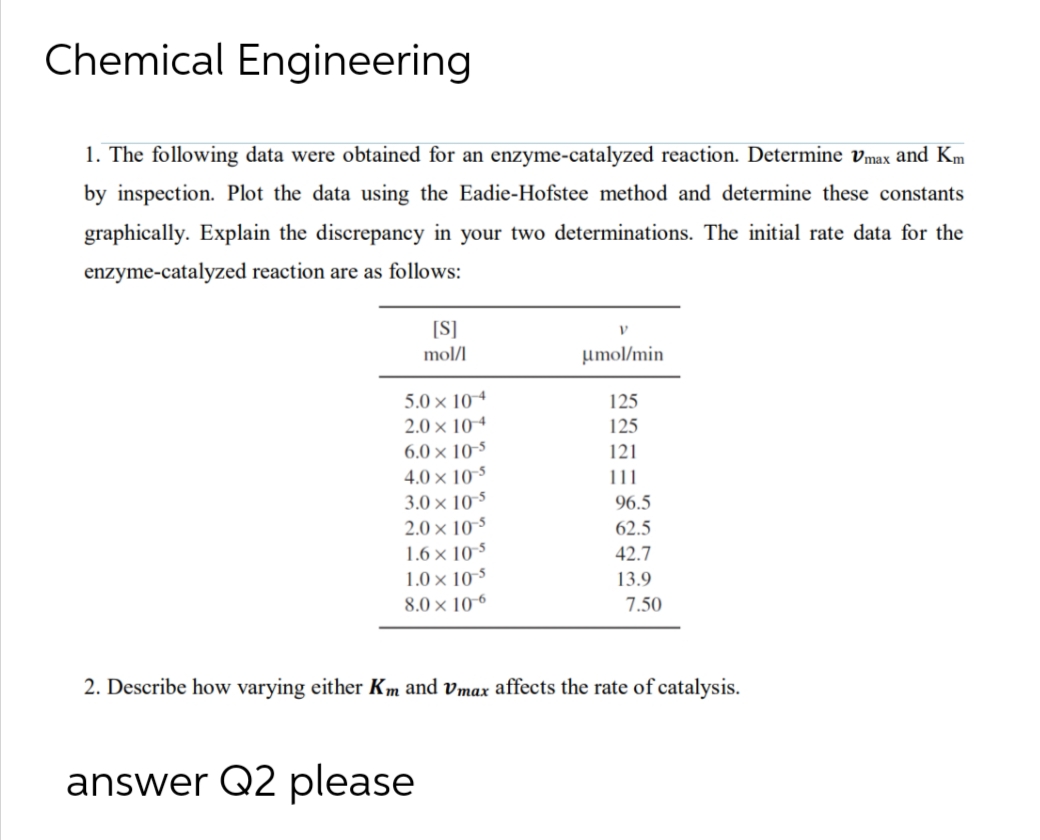 Chemical Engineering
1. The following data were obtained for an enzyme-catalyzed reaction. Determine Vmax and Km
by inspection. Plot the data using the Eadie-Hofstee method and determine these constants
graphically. Explain the discrepancy in your two determinations. The initial rate data for the
enzyme-catalyzed reaction are as follows:
[S]
mol/l
5.0 x 104
2.0 × 104
6.0 x 10-5
4.0 x 10-5
3.0 x 10-5
2.0 × 10-5
1.6 × 10-5
1.0 x 10-5
8.0 x 10-6
answer Q2 please
V
μmol/min
125
125
121
111
96.5
62.5
42.7
13.9
7.50
2. Describe how varying either Km and Vmax affects the rate of catalysis.