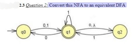 2.3 Question 2: Convert this NFA to an equivalent DFA
1
g0
0,1
0
q1
OX
1
92