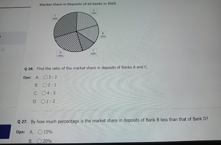Market share in Deposits of all banks in 2020
20%
SON
156
10%
25N
and C.
Q 26. Find the ratio of the market share in deposits of Banks
Ops: A. 03:2
B. 02:1
C. 04:5
D. 01:2
Q 27. By how much percentage is the market share in deposits of Bank B less than that of Bank D?
Ops: A. O15%
B. 20%
