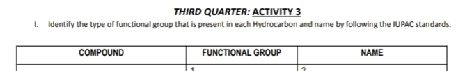 THIRD QUARTER: ACTIVITY 3
L. Identify the type of functional group that is present in each Hydrocarbon and name by following the IUPAC standards.
COMPOUND
FUNCTIONAL GROUP
NAME
