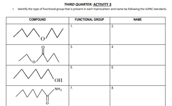 THIRD QUARTER: ACTIVITY 3
1. Identify the type of functional group that is present in each Hydrocarbon and name by following the IUPAC standards.
COMPOUND
NAME
FUNCTIONAL GROUP
| 1.
2.
MN
3.
4.
5.
OH
,NH2
7.
8.
6.
