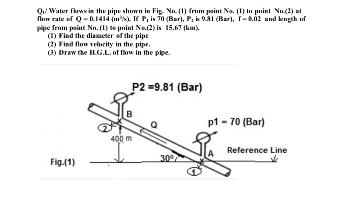 Q1/ Water flows in the pipe shown in Fig. No. (1) from point No. (1) to point No.(2) at
flow rate of Q = 0.1414 (m³/s). If P¡ is 70 (Bar), P2 is 9.81 (Bar), f=0.02 and length of
pipe from point No. (1) to point No.(2) is 15.67 (km).
(1) Find the diameter of the pipe
(2) Find flow velocity in the pipe.
(3) Draw the H.G.L. of flow in the pipe.
P2 =9.81 (Bar)
p1 = 70 (Bar)
400 m
Reference Line
30°
Fig.(1)
