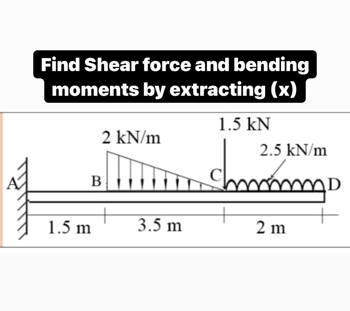Find Shear force and bending
moments by extracting (x)
1.5 kN
2 kN/m
2.5 kN/m
mmp
B
1.5 m
3.5 m
2 m
