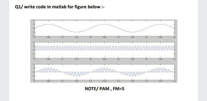 Q1/ write code in matlab for figure below :-
505
5.15
525
535
545
5
5.15
52
525
545
5 16
545
65
NOTE/ PAM,
FM=5
