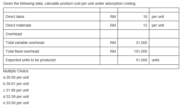 Given the following data, calculate product cost per unit under absorption costing.
Direct labor
RM
18 per unit
Direct materials
RM
12 per unit
Overhead
Total variable overhead
RM
31,000
Total fixed overhead
RM
101,000
Expected units to be produced
51,000 units
Multiple Choice
a.30.00 per unit
b.30.61 per unit
c.31.98 per unit
d.32.59 per unit
e.33.00 per unit
