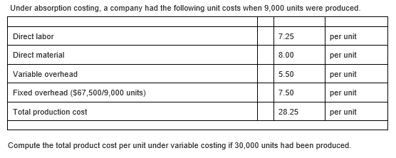 Under absorption costing, a company had the following unit costs when 9,000 units were produced.
Direct labor
7.25
per unit
Direct material
8.00
per unit
Variable overhead
5.50
per unit
Fixed overhead ($67,500/9,000 units)
7.50
per unit
Total production cost
28.25
per unit
Compute the total product cost per unit under variable costing if 30,000 units had been produced.
