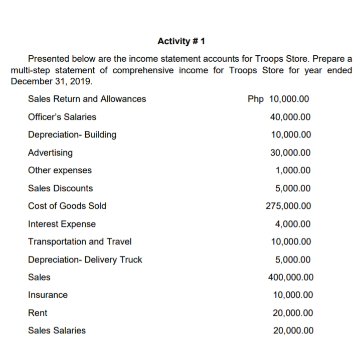 Activity # 1
Presented below are the income statement accounts for Troops Store. Prepare a
multi-step statement of comprehensive income for Troops Store for year ended
December 31, 2019.
Sales Return and Allowances
Php 10,000.00
Officer's Salaries
40,000.00
Depreciation- Building
10,000.00
Advertising
30,000.00
Other expenses
1,000.00
Sales Discounts
5,000.00
Cost of Goods Sold
275,000.00
Interest Expense
4,000.00
Transportation and Travel
10,000.00
Depreciation- Delivery Truck
5,000.00
Sales
400,000.00
Insurance
10,000.00
Rent
20,000.00
Sales Salaries
20,000.00
