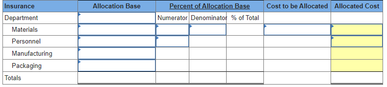 Insurance
Department
Materials
Personnel
Manufacturing
Packaging
Totals
Allocation Base
Percent of Allocation Base
Numerator Denominator % of Total
Cost to be Allocated Allocated Cost