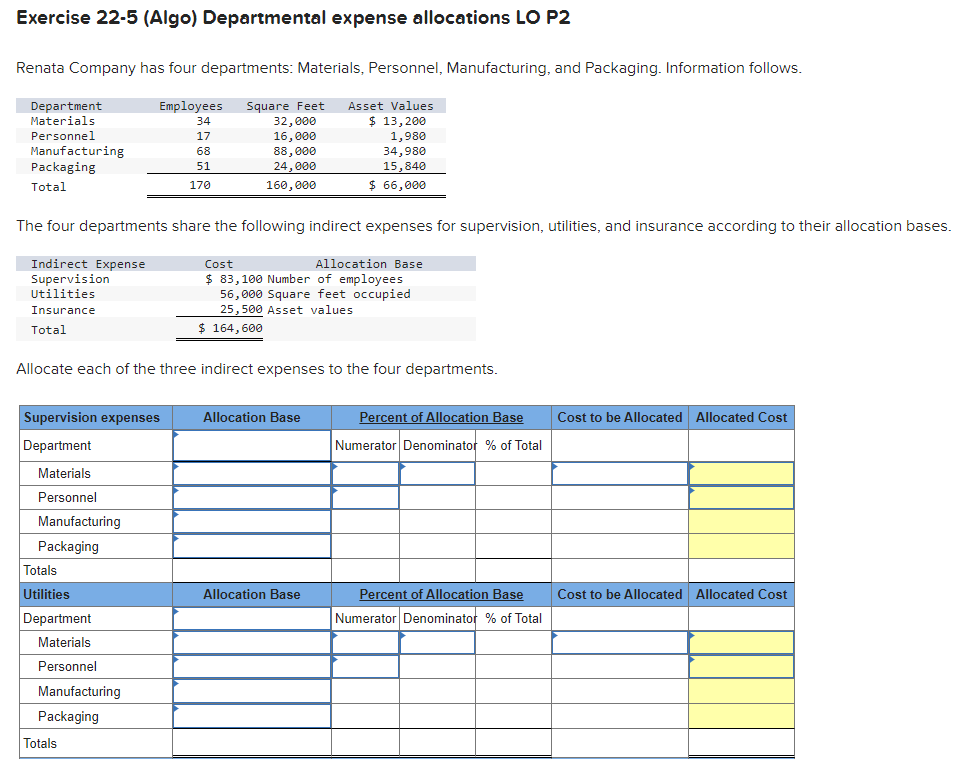 Exercise 22-5 (Algo) Departmental expense allocations LO P2
Renata Company has four departments: Materials, Personnel, Manufacturing, and Packaging. Information follows.
Employees Square Feet
34
17
68
51
170
Department
Materials
Personnel
Manufacturing
Packaging
Total
The four departments share the following indirect expenses for supervision, utilities, and insurance according to their allocation bases.
Indirect Expense
Supervision
Utilities
Insurance
Total
Supervision expenses
Department
Materials
Personnel
Allocate each of the three indirect expenses to the four departments.
Manufacturing
Packaging
Totals
Utilities
Department
Materials
Personnel
32,000
16,000
88,000
24,000
160,000
Manufacturing
Packaging
Totals
Asset Values
$ 13,200
1,980
34,980
15,840
$ 66,000
Cost
Allocation Base
$ 83,100 Number of employees
56,000 Square feet occupied
25,500 Asset values
$ 164,600
Allocation Base
Allocation Base
Percent of Allocation Base
Numerator Denominator % of Total
Percent of Allocation Base
Numerator Denominator % of Total
Cost to be Allocated Allocated Cost
Cost to be Allocated Allocated Cost