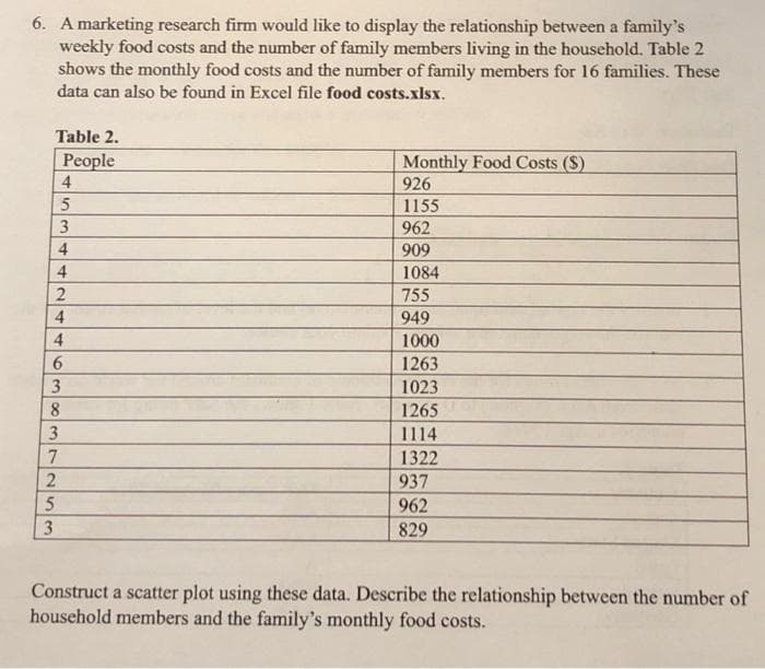 6. A marketing research firm would like to display the relationship between a family's
weekly food costs and the number of family members living in the household. Table 2
shows the monthly food costs and the number of family members for 16 families. These
data can also be found in Excel file food costs.xlsx.
Table 2.
People
4
5
3
4
4
2
4
4
6
3
8
3
7
2
5
3
Monthly Food Costs (S)
926
1155
962
909
1084
755
949
1000
1263
1023
1265
1114
1322
937
962
829
Construct a scatter plot using these data. Describe the relationship between the number of
household members and the family's monthly food costs.