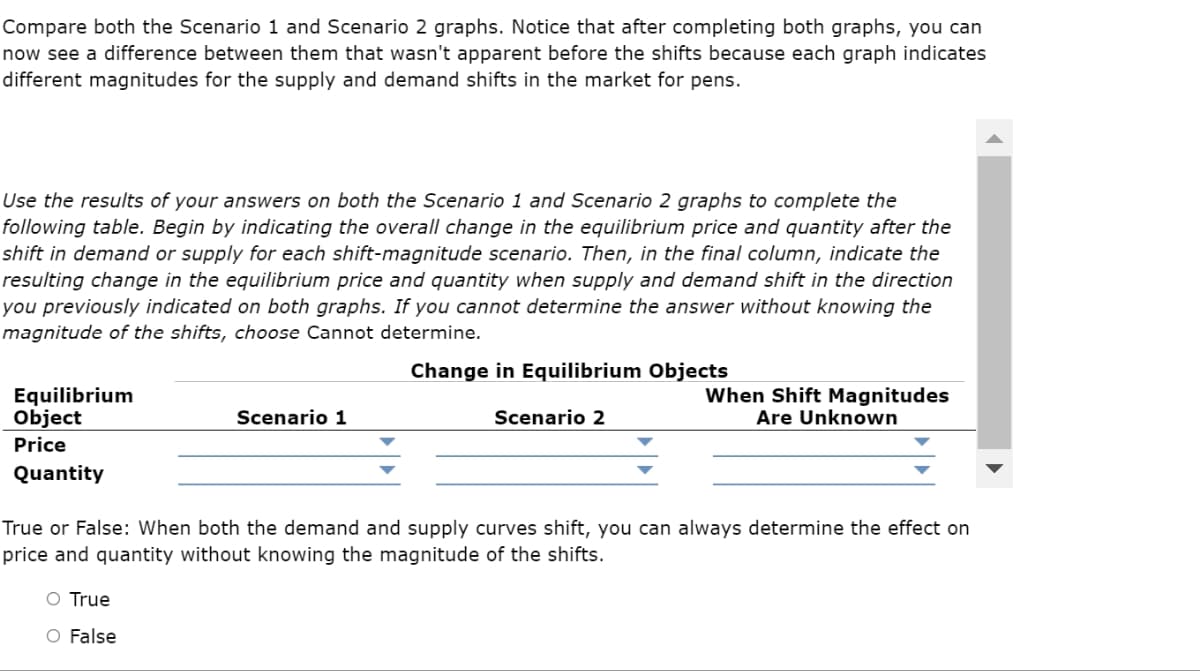 Compare both the Scenario 1 and Scenario 2 graphs. Notice that after completing both graphs, you can
now see a difference between them that wasn't apparent before the shifts because each graph indicates
different magnitudes for the supply and demand shifts in the market for pens.
Use the results of your answers on both the Scenario 1 and Scenario 2 graphs to complete the
following table. Begin by indicating the overall change in the equilibrium price and quantity after the
shift in demand or supply for each shift-magnitude scenario. Then, in the final column, indicate the
resulting change in the equilibrium price and quantity when supply and demand shift in the direction
you previously indicated on both graphs. If you cannot determine the answer without knowing the
magnitude of the shifts, choose Cannot determine.
Change in Equilibrium Objects
Scenario 2
Equilibrium
Object
Price
Quantity
Scenario 1
O True
O False
When Shift Magnitudes
Are Unknown
True or False: When both the demand and supply curves shift, you can always determine the effect on
price and quantity without knowing the magnitude of the shifts.