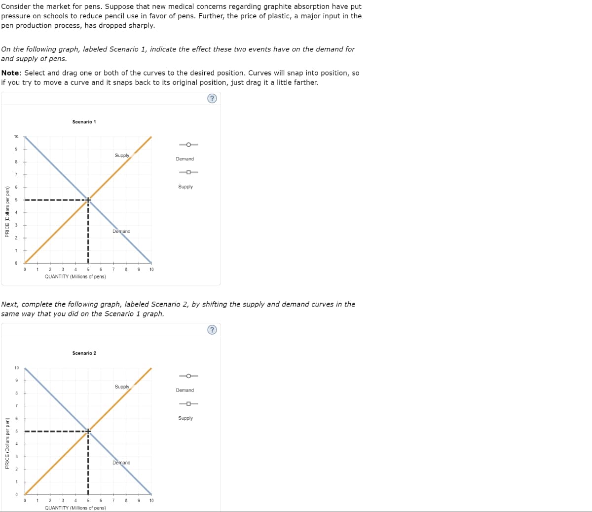 Consider the market for pens. Suppose that new medical concerns regarding graphite absorption have put
pressure on schools to reduce pencil use in favor of pens. Further, the price of plastic, a major input in the
pen production process, has dropped sharply.
On the following graph, labeled Scenario 1, indicate the effect these two events have on the demand for
and supply of pens.
Note: Select and drag one or both of the curves to the desired position. Curves will snap into position, so
if you try to move a curve and it snaps back to its original position, just drag it a little farther.
PRICE (Dollars per pen)
10
Supply
8
7
X
Demand
5
6 7 8 9 10
2 3
QUANTITY (Millions of pens)
9
1
0
10
Scenario 1
0 1
Scenario 2
9
Supply
8
7
X
Demand
2
0 1 2 3 4 5 6 7 8 9 10
QUANTITY (Millions of pens)
1
0
Next, complete the following graph, labeled Scenario 2, by shifting the supply and demand curves in the
same way that you did on the Scenario 1 graph.
Demand
0
Supply
Demand
Supply
?