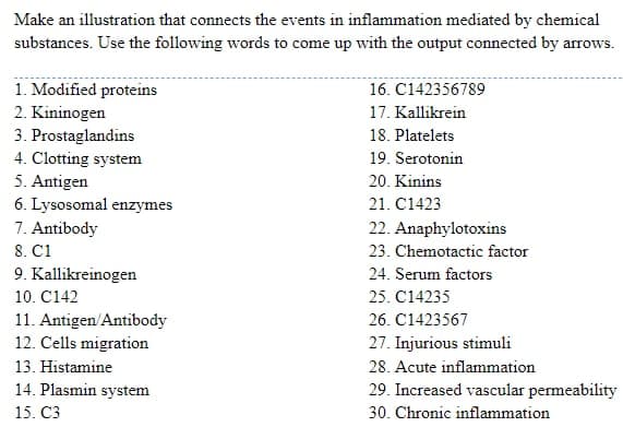 Make an illustration that connects the events in inflammation mediated by chemical
substances. Use the following words to come up with the output connected by arrows.
1. Modified proteins
16. C142356789
2. Kininogen
3. Prostaglandins
4. Clotting system
5. Antigen
17. Kallikrein
18. Platelets
19. Serotonin
20. Kinins
21. C1423
22. Anaphylotoxins
6. Lysosomal enzymes
7. Antibody
8. C1
9. Kallikreinogen
23. Chemotactic factor
24. Serum factors
10. C142
25. C14235
11. Antigen/Antibody
12. Cells migration
26. C1423567
27. Injurious stimuli
13. Histamine
28. Acute inflammation
14. Plasmin system
29. Increased vascular permeability
15. C3
30. Chronic inflammation
