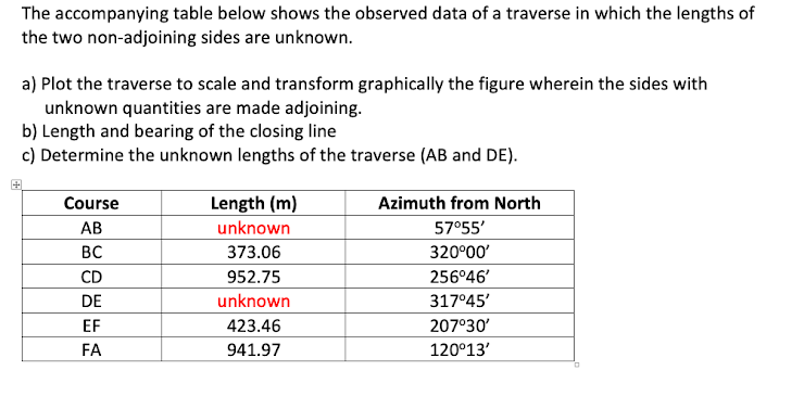 The accompanying table below shows the observed data of a traverse in which the lengths of
the two non-adjoining sides are unknown.
a) Plot the traverse to scale and transform graphically the figure wherein the sides with
unknown quantities are made adjoining.
b) Length and bearing of the closing line
c) Determine the unknown lengths of the traverse (AB and DE).
Course
Length (m)
Azimuth from North
AB
unknown
57°55'
BC
373.06
320°00'
CD
952.75
256°46'
DE
unknown
317°45'
EF
423.46
207°30'
FA
941.97
120°13'