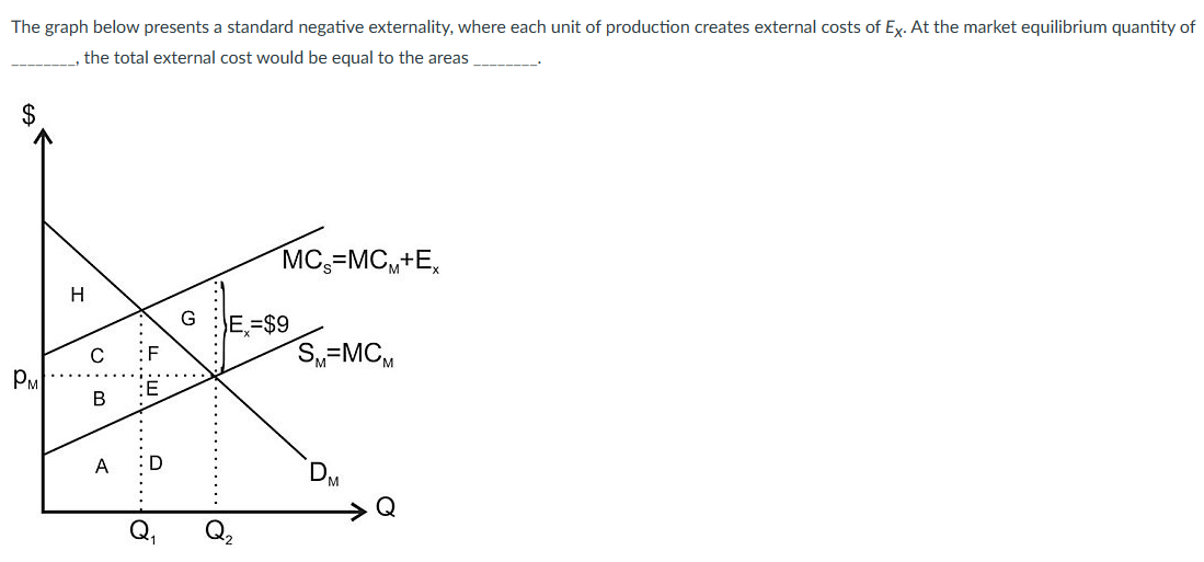 The graph below presents a standard negative externality, where each unit of production creates external costs of Ex. At the market equilibrium quantity of
the total external cost would be equal to the areas
$
PM
H
C
B
A
F
D
la
MCS=MCM+Ex
E =$9
SM-MCM
M
Q