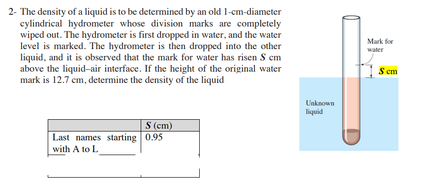 2- The density of a liquid is to be determined by an old 1-cm-diameter
cylindrical hydrometer whose division marks are completely
wiped out. The hydrometer is first dropped in water, and the water
level is marked. The hydrometer is then dropped into the other
liquid, and it is observed that the mark for water has risen S cm
above the liquid-air interface. If the height of the original water
mark is 12.7 cm, determine the density of the liquid
S (cm)
Last names starting 0.95
with A to L
Unknown
liquid
Mark for
water
S cm