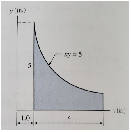 y (in.)
xy = 5
x (in.)
1.0
4
