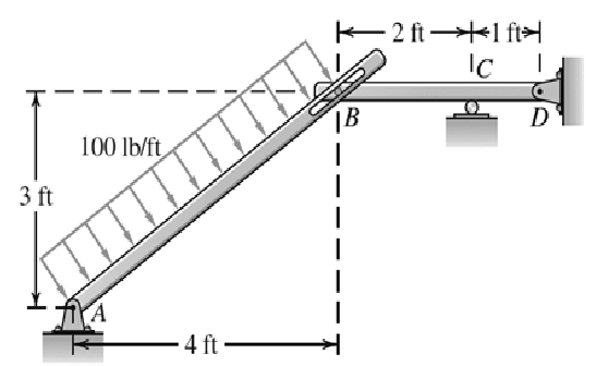 E2 ft 1 ft>|
IC
D
100 lb/ft
3 ft
4 ft ·
