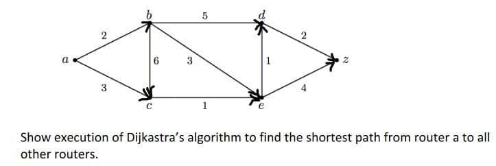 2
a
3
1
Show execution of Dijkastra's algorithm to find the shortest path from router a to all
other routers.
2.
