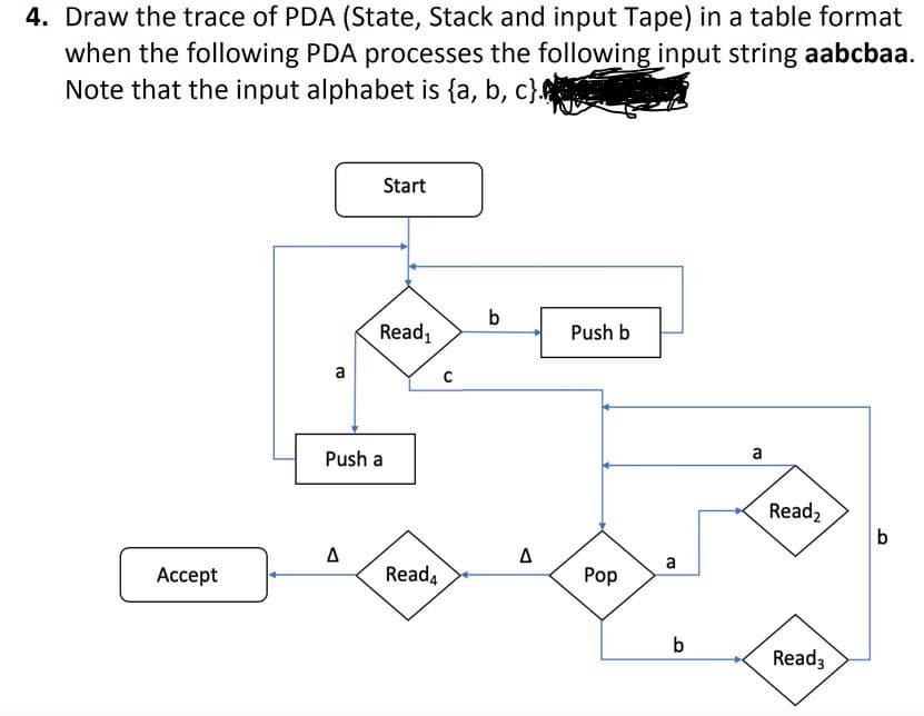 4. Draw the trace of PDA (State, Stack and input Tape) in a table format
when the following PDA processes the following input string aabcbaa.
Note that the input alphabet is {a, b, c}.
Start
b
Read,
Push b
a
Push a
a
Read2
A
a
Ассept
Read4
Роp
b
Read3
