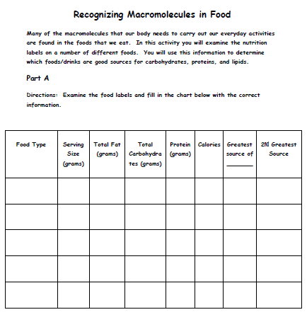 Recognizing Macromolecules in Food
Many of the macromolecules that our body needs to carry out our everyday activities
are found in the foods that we eat. In this activity you will examine the nutrition
labels on a number of different foods. You will use this information to determine
which foods/drinks are good sources for carbohydrates, proteins, and lipids.
Part A
Directions: Examine the food labels and fill in the chart below with the correct
information.
Food Type
Serving
Protein Calories Greatest
2nd Greatest
Total Fat
Total
(grams) Carbohydra (grams)
Source
Size
source of
(grams)
tes (grams)
