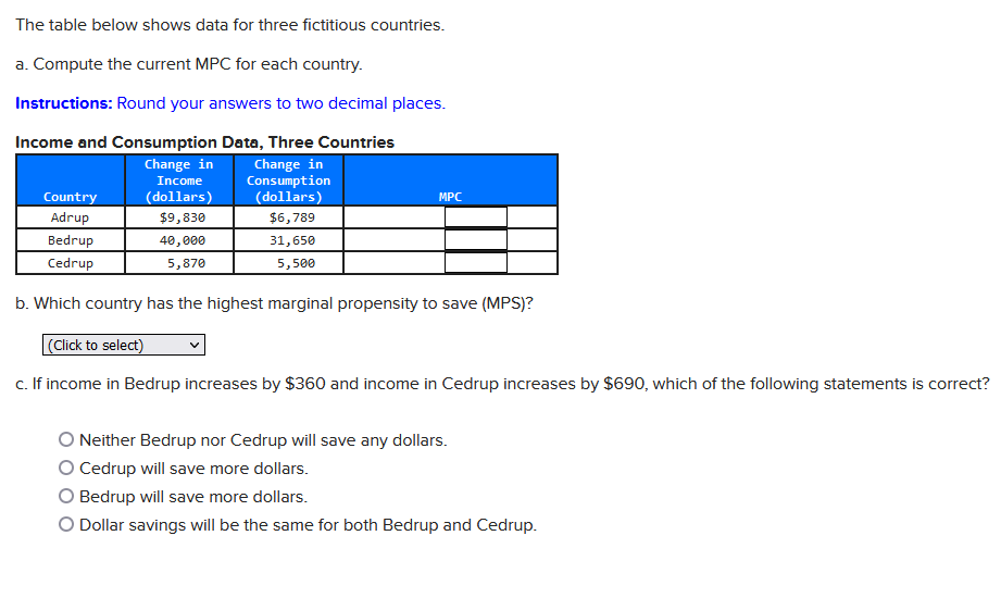 The table below shows data for three fictitious countries.
a. Compute the current MPC for each country.
Instructions: Round your answers to two decimal places.
Income and Consumption Data, Three Countries
Change in
Income
(dollars)
$9,830
40,000
5,870
Change in
Consumption
(dollars)
$6,789
31,650
5,500
b. Which country has the highest marginal propensity to save (MPS)?
(Click to select)
c. If income in Bedrup increases by $360 and income in Cedrup increases by $690, which of the following statements is correct?
Country
Adrup
Bedrup
Cedrup
MPC
O Neither Bedrup nor Cedrup will save any dollars.
O Cedrup will save more dollars.
O Bedrup will save more dollars.
O Dollar savings will be the same for both Bedrup and Cedrup.