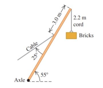 2.2 m
cord
Bricks
Cable
55°
Axle
25°
K-3,0 m–
