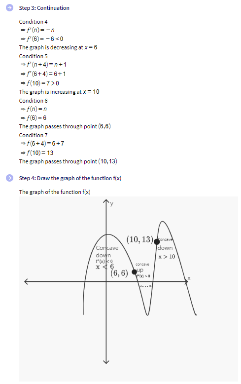 Step 3: Continuation
Condition 4
- f'(n)=-n
=ƒ'(6)=-6<0
The graph is decreasing at x=6
Condition 5
=
⇒ f'(n+4)=n+1
⇒ƒ'(6+4)=6+1
⇒ƒ(10)=7>0
The graph is increasing at x = 10
Condition 6
= f(n)=n
-ƒ(6)=6
The graph passes through point (6,6)
Condition 7
⇒ƒ(6+4)=6+7
⇒ƒ(10)=13
The graph passes through point (10,13)
Step 4: Draw the graph of the function f(x)
The graph of the function f(x)
Concave
down
f" (x)<0
x 6
(6,6)
(10, 13)
concave
up
F(x)>0
Concave
down
x > 10