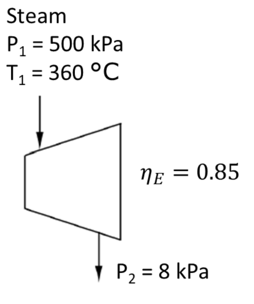 Steam
P₁ = 500 kPa
1
T₁ = 360 °C
ME = 0.85
P₂ = 8 kPa
