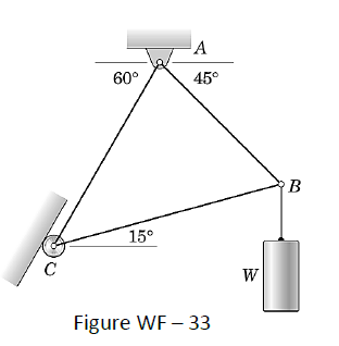 с
A
60°
45°
15°
Figure WF-33
W
B