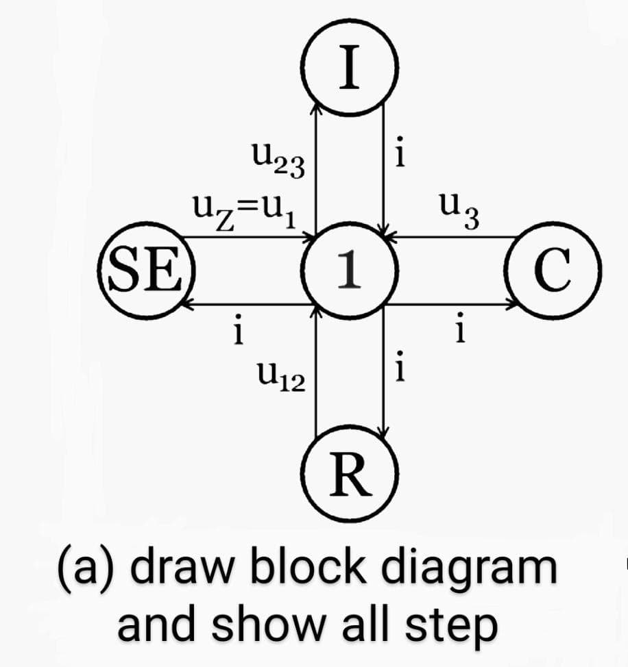 I
U23
i
Uz=u,
U3
(SE
1
C
i
i
i
U12
(a) draw block diagram
and show all step
