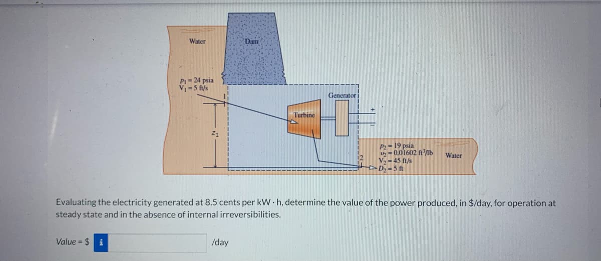 Water
Value = $
P₁ = 24 psia
V₁ = 5 ft/s
21
Dam
/day
Turbine
Generator i
HH
P₂ = 19 psia
20.01602 ft³/lb
V₂=45 ft/s
-D₂=5 ft
Evaluating the electricity generated at 8.5 cents per kWh, determine the value of the power produced, in $/day, for operation at
steady state and in the absence of internal irreversibilities.
Water