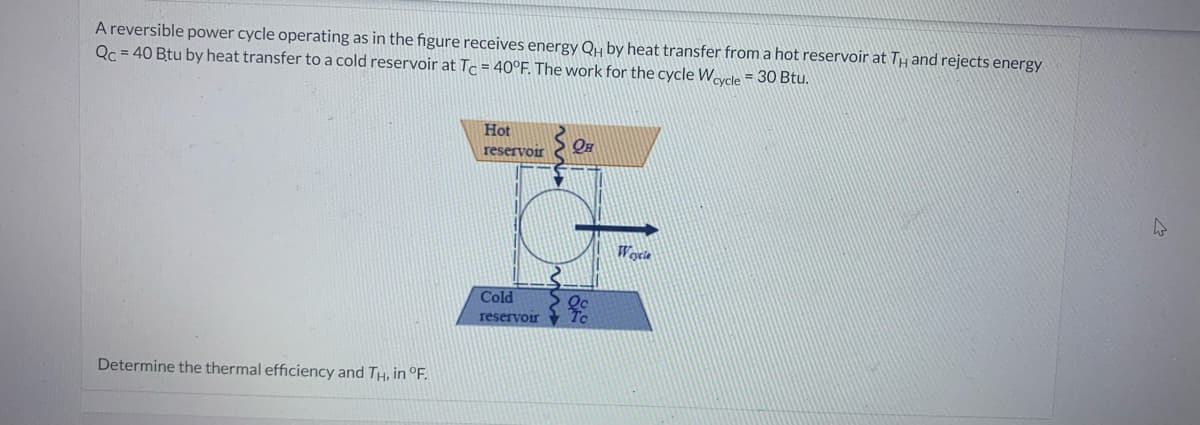 A reversible power cycle operating as in the figure receives energy QH by heat transfer from a hot reservoir at TH and rejects energy
Qc = 40 Btu by heat transfer to a cold reservoir at Tc = 40°F. The work for the cycle Wcycle = 30 Btu.
Determine the thermal efficiency and TH, in °F.
Hot
reservoir Он
Cold
reservoir
9
Wycie
4