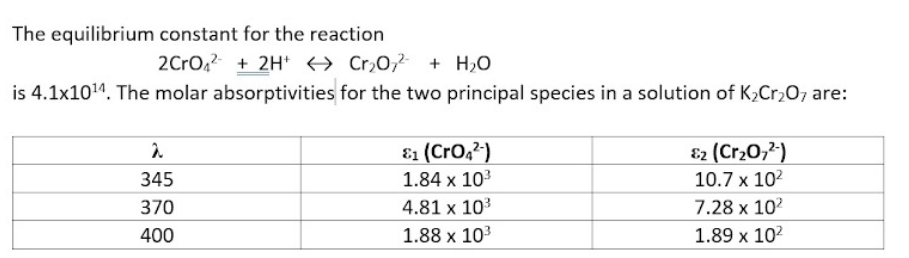 The equilibrium constant for the reaction
2CrO,2 + 2H → Cr,0;² + H,O
is 4.1x1011. The molar absorptivities for the two principal species in a solution of K2Cr,07 are:
E1 (CrOa?)
E2 (Cr20,")
345
1.84 x 103
10.7 x 10?
370
4.81 x 103
7.28 x 10?
400
1.88 x 103
1.89 x 10?
