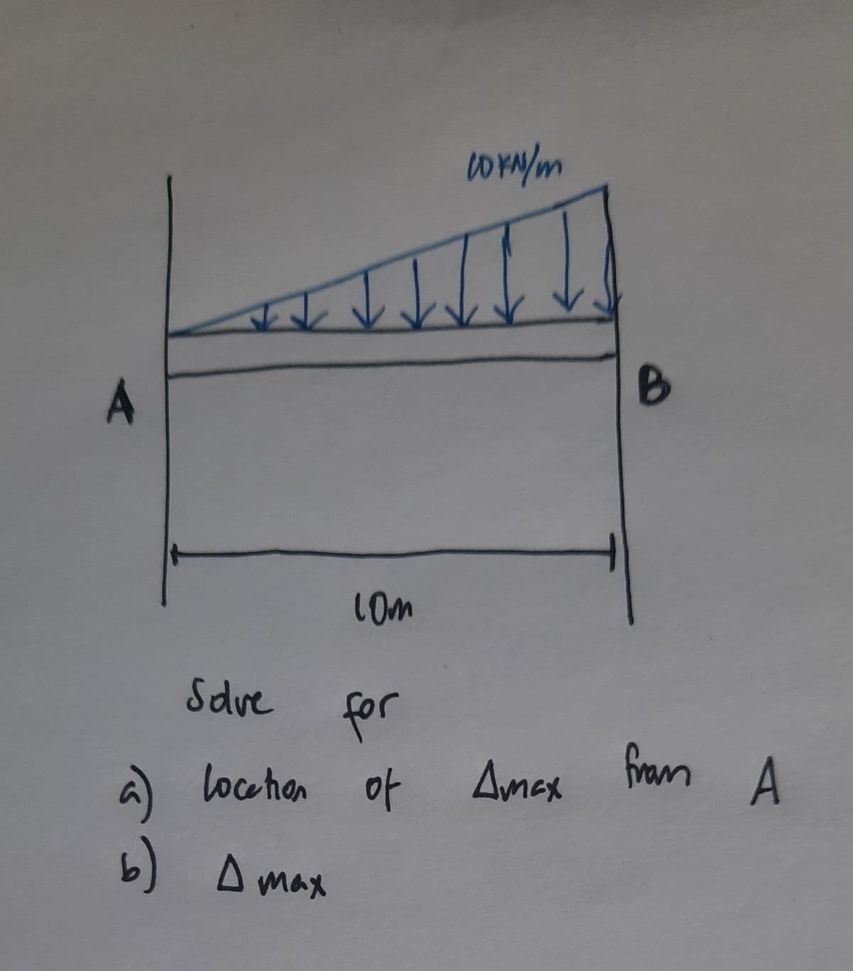 A
Lom
Sdve
for
Amex
fram
a)
locehion of
b) A max
